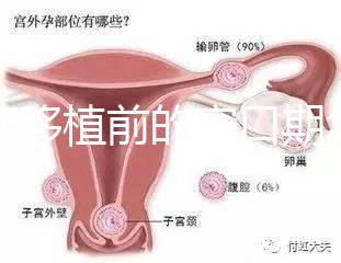 凍胚移植前的窗口期怎么判斷要早知，或與月經周期有關系
