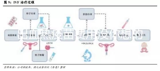 出血熱疫苗費用沒你想的那么貴，三針打完還不到100元