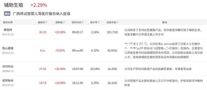 吉林助孕中醫哪里好，專家排名全包括，難孕夫婦快速觀看