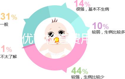 優生優育檢查費用一覽，去婦幼保健院甚至可免費