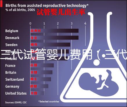 三代試管嬰兒費(fèi)用（三代試管嬰兒費(fèi)用大概多少）