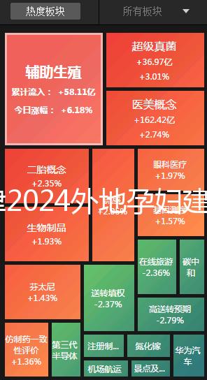 天津2024外地孕婦建檔策略，河北區(qū)要準(zhǔn)備好這些資料