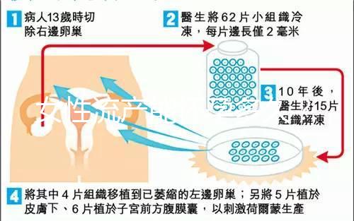 女性流產能懷孕多久？