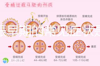 妊娠早期的常見癥狀是什么？