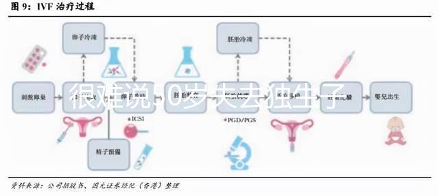 很難說50歲失去獨生子女是否會后悔在決定之前，找出優缺點，然后決定