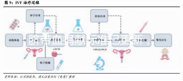 臍帶血捐獻(xiàn)標(biāo)準(zhǔn)已更新，2024年不少于ml有答案