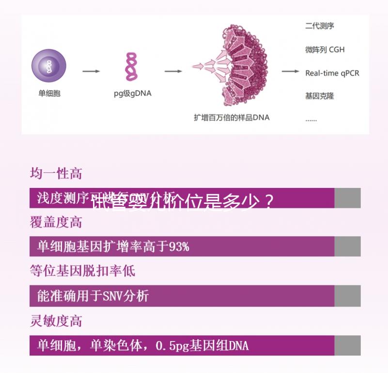 試管嬰兒價(jià)位是多少? ...@婦產(chǎn)科韋娟冰醫(yī)生的動(dòng)態(tài)