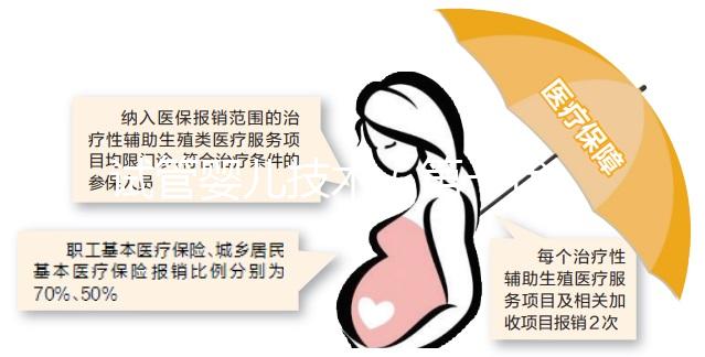 試管嬰兒技術(shù)（第一代、二代、三代、四代）