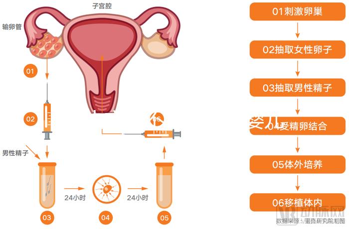 黃山市能不能做試管嬰兒？當地姐妹們這樣說