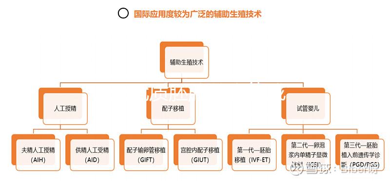 11個優(yōu)質胚胎養(yǎng)囊能成功多少分人,只有5個可能是...