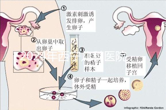 2024年西寧兒科醫(yī)院排名整理，想要專科醫(yī)生還得去...