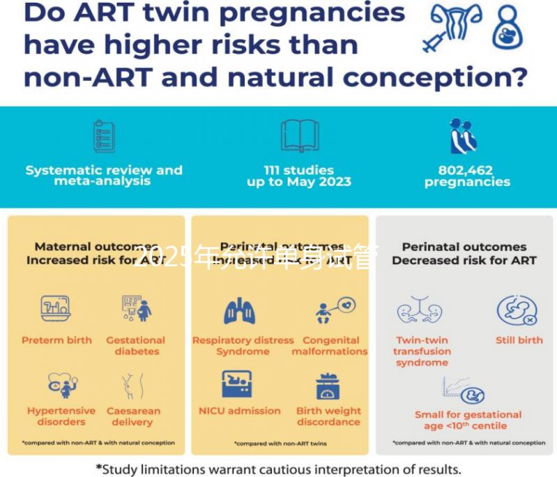 2025年允許單身試管地區(qū)（2025年允許單身試管地區(qū)長沙）