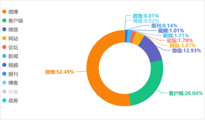 網(wǎng)絡(luò)時(shí)代下的童年鏡像 小學(xué)生美妝博主現(xiàn)象與互聯(lián)網(wǎng)數(shù)據(jù)服務(wù)的冷思考
