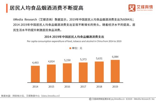 2020年9月中國食品餐飲行業(yè)網(wǎng)絡(luò)輿情監(jiān)測報(bào)告 洞察消費(fèi)新趨勢與行業(yè)動(dòng)態(tài)